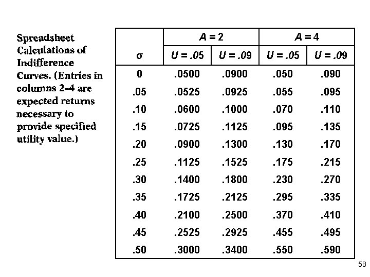 A=2 A=4 σ U =. 05 U =. 09 0 . 0500 . 0900