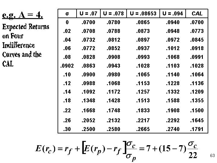 e. g. A = 4. σ U =. 078 U =. 08653 U =.