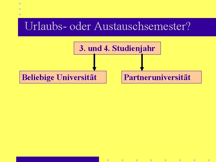 Urlaubs- oder Austauschsemester? 3. und 4. Studienjahr Beliebige Universität Partneruniversität 