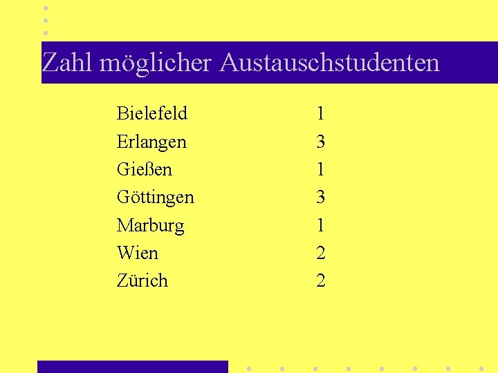 Zahl möglicher Austauschstudenten Bielefeld Erlangen Gießen Göttingen Marburg Wien Zürich 1 3 1 2