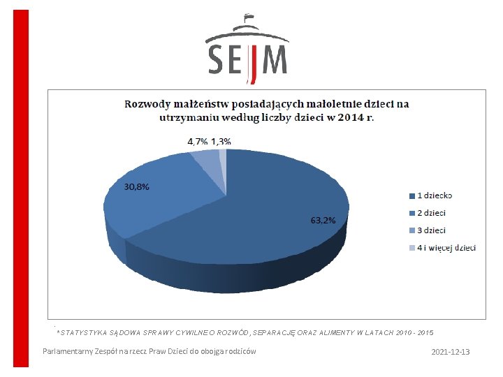 * * STATYSTYKA SĄDOWA SPRAWY CYWILNE O ROZWÓD, SEPARACJĘ ORAZ ALIMENTY W LATACH 2010