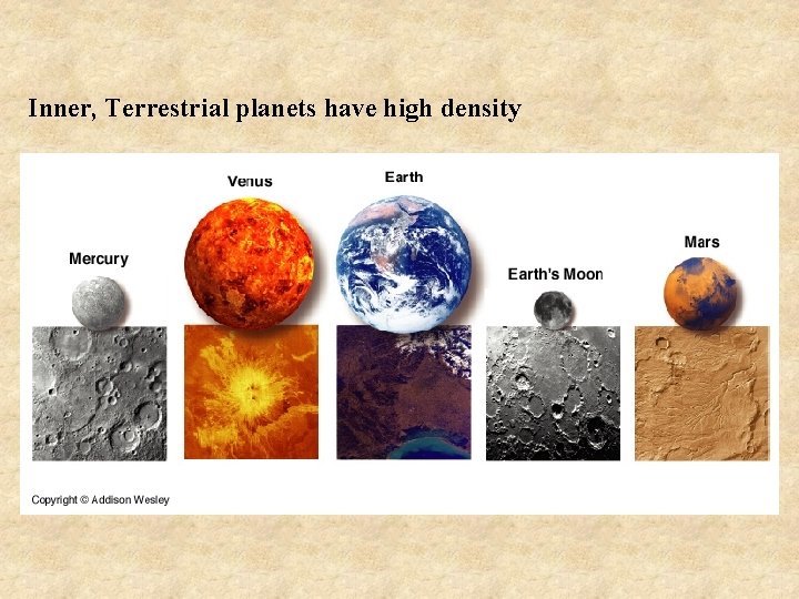 Inner, Terrestrial planets have high density 