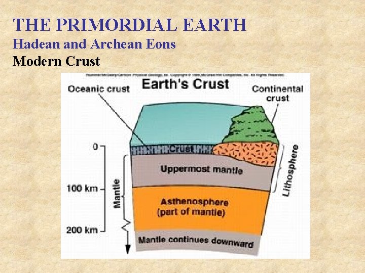 THE PRIMORDIAL EARTH Hadean and Archean Eons Modern Crust 
