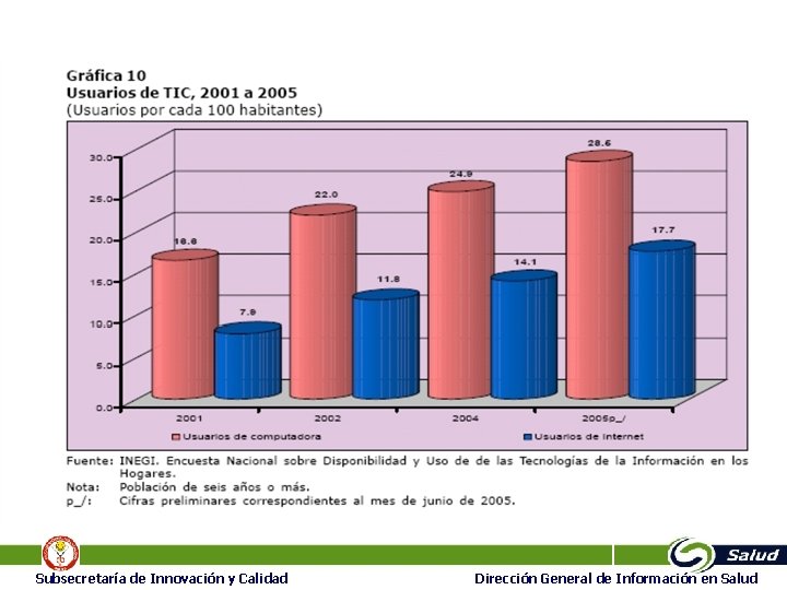 12/16/2021 16/12/2021 Subsecretaría de Innovación y Calidad 9 Dirección General de Información en Salud