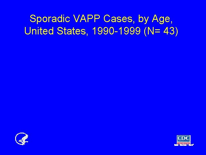 Sporadic VAPP Cases, by Age, United States, 1990 -1999 (N= 43) 