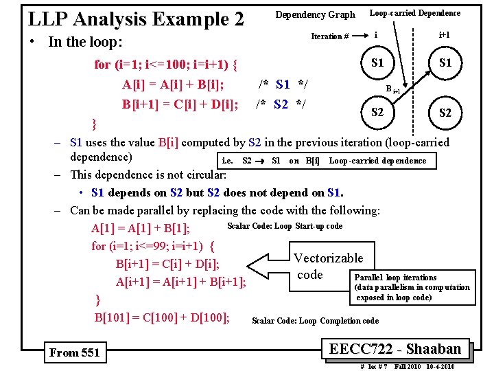 LLP Analysis Example 2 Dependency Graph Iteration # • In the loop: for (i=1;