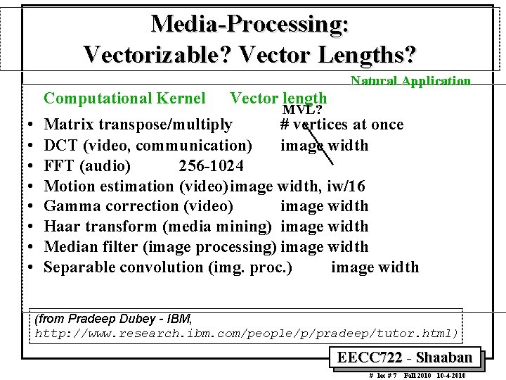 Media Processing: Vectorizable? Vector Lengths? Natural Application Computational Kernel • • Vector length MVL?