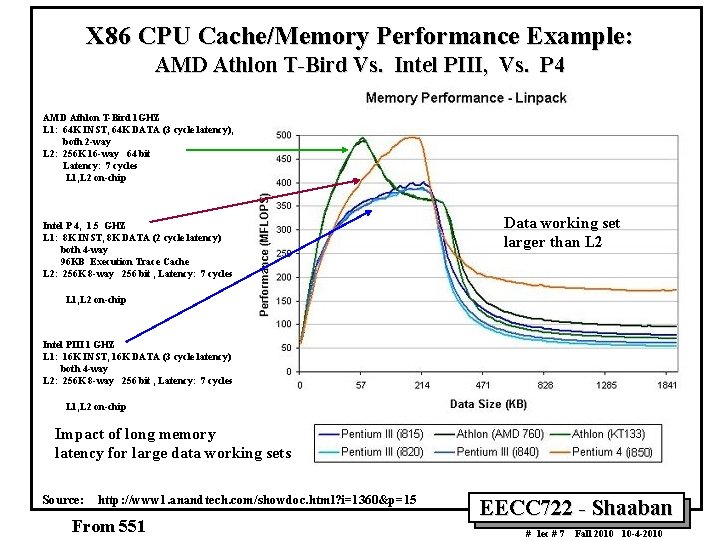 X 86 CPU Cache/Memory Performance Example: AMD Athlon T Bird Vs. Intel PIII, Vs.