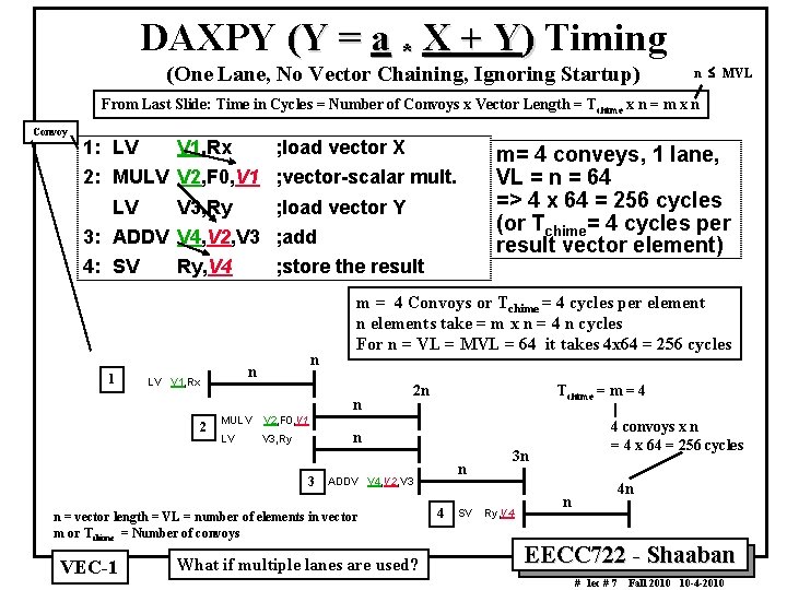 DAXPY (Y = a * X + Y) Timing (One Lane, No Vector Chaining,