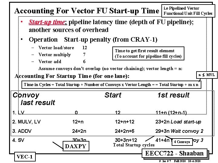 Accounting For Vector FU Start up Time i. e Pipelined Vector Functional Unit Fill