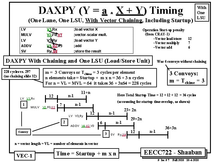 DAXPY (Y = a * X + Y) Timing (One Lane, One LSU, With