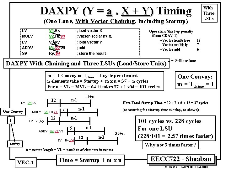 DAXPY (Y = a * X + Y) Timing (One Lane, With Vector Chaining,