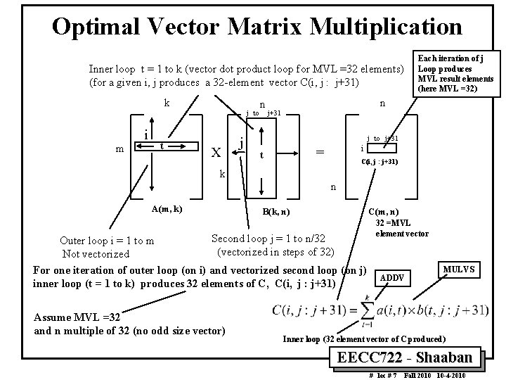 Optimal Vector Matrix Multiplication Inner loop t = 1 to k (vector dot product