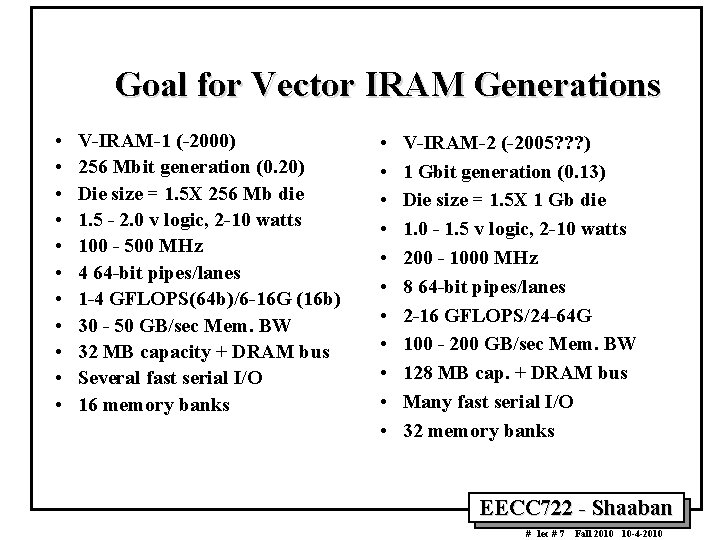 Goal for Vector IRAM Generations • • • V IRAM 1 ( 2000) 256