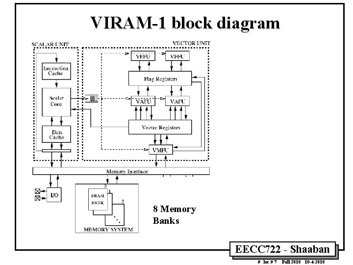 VIRAM 1 block diagram 8 Memory Banks EECC 722 Shaaban # lec # 7