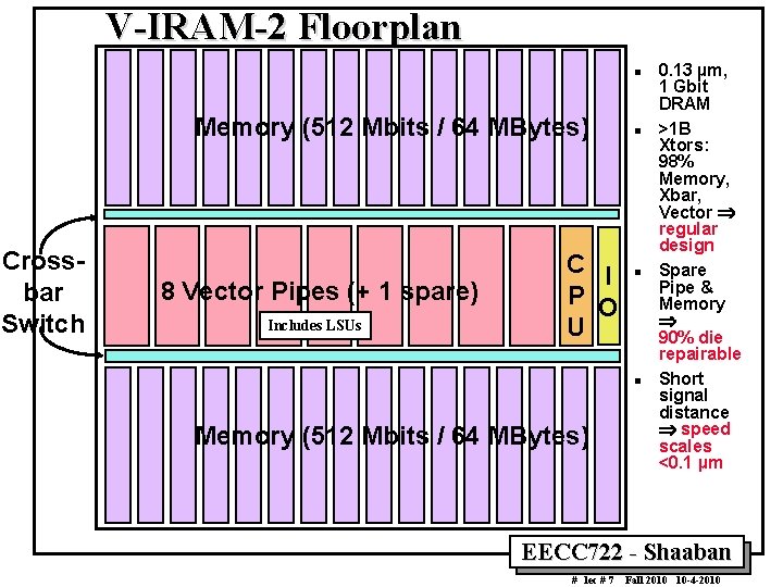 V IRAM 2 Floorplan n Memory (512 Mbits / 64 MBytes) Cross bar Switch