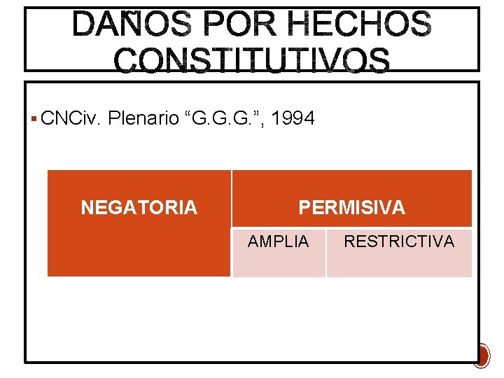  CNCiv. Plenario “G. G. G. ”, 1994 NEGATORIA PERMISIVA Plenario “GGG” (CNCiv, 20.