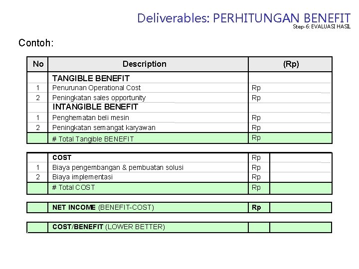 Deliverables: PERHITUNGAN BENEFIT Step-6: EVALUASI HASIL Contoh: No Description (Rp) TANGIBLE BENEFIT 1 2