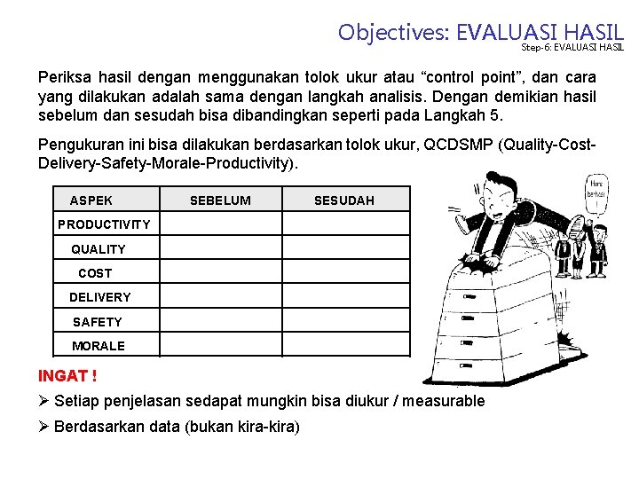 Objectives: EVALUASI HASIL Step-6: EVALUASI HASIL Periksa hasil dengan menggunakan tolok ukur atau “control