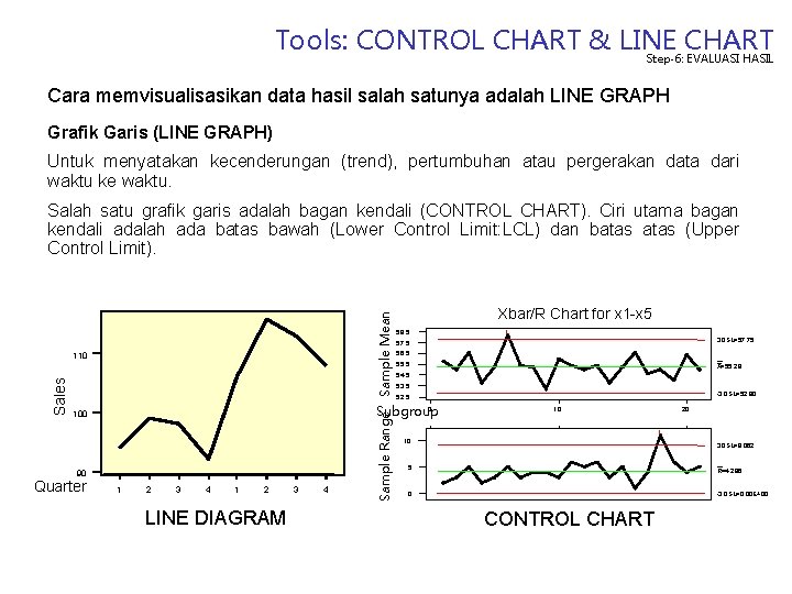Tools: CONTROL CHART & LINE CHART Step-6: EVALUASI HASIL Cara memvisualisasikan data hasil salah
