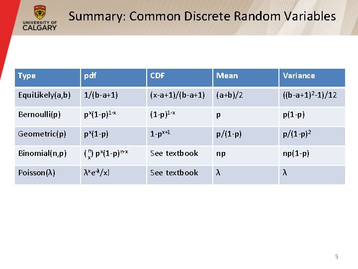 Summary: Common Discrete Random Variables Type pdf CDF Mean Variance Equi. Likely(a, b) 1/(b-a+1)