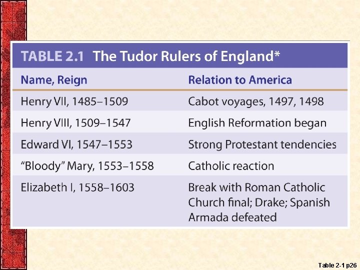 Table 2 -1 p 26 