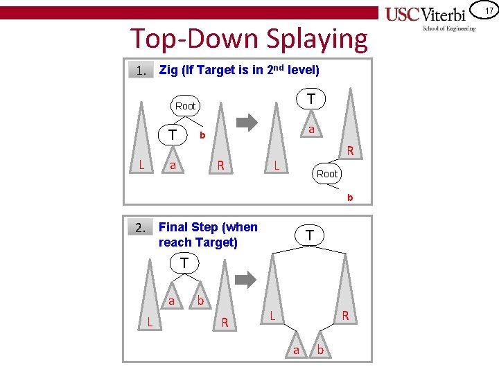 17 Top-Down Splaying 1. Zig (If Target is in 2 nd level) T Root