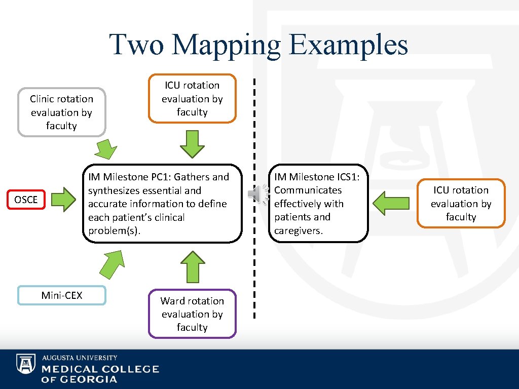 Two Mapping Examples Clinic rotation evaluation by faculty ICU rotation evaluation by faculty IM