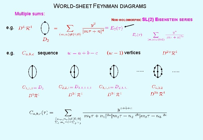 WORLD-SHEET FEYNMAN DIAGRAMS Multiple sums: NON-HOLOMORPHIC SL(2) EISENSTEIN SERIES e. g. sequence ( )