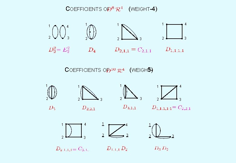 COEFFICIENTS OF 4 2 3 1 1 1 4 2 3 ` 1 (WEIGHT-4)