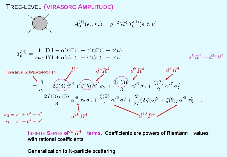 TREE-LEVEL (VIRASORO AMPLITUDE) Tree-level SUPERGRAVITY INFINITE SERIES of terms. Coefficients are powers of Riemann