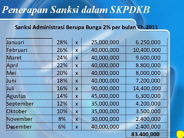 Penerapan Sanksi dalam SKPDKB Sanksi Administrasi Berupa Bunga 2% per bulan Th. 2011 Januari