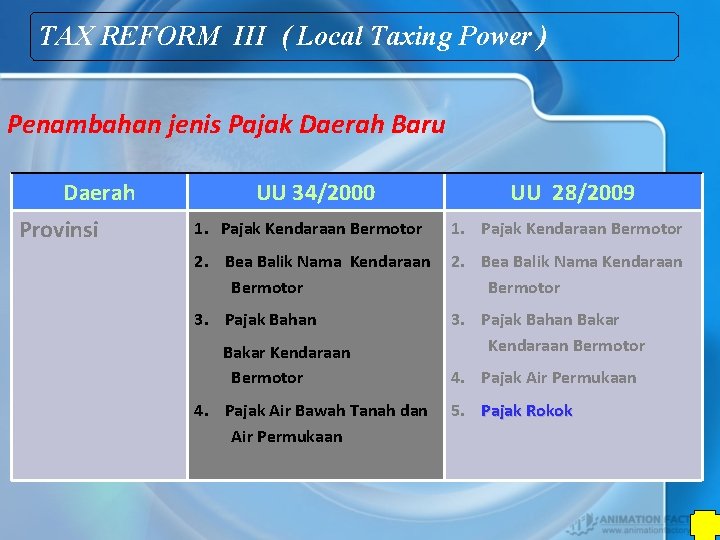 TAX REFORM III ( Local Taxing Power ) Penambahan jenis Pajak Daerah Baru Daerah