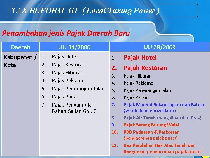 TAX REFORM III ( Local Taxing Power ) Penambahan jenis Pajak Daerah Baru Daerah