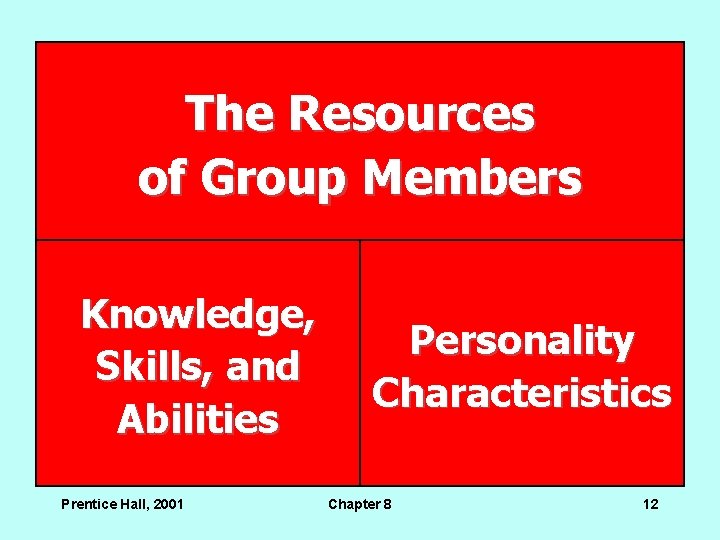 The Resources of Group Members Knowledge, Skills, and Abilities Prentice Hall, 2001 Personality Characteristics