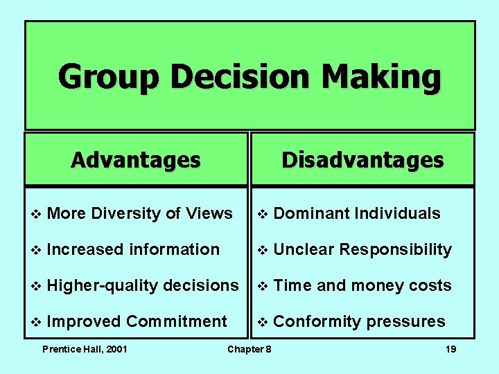 Group Decision Making Advantages Disadvantages v More Diversity of Views v Dominant Individuals v