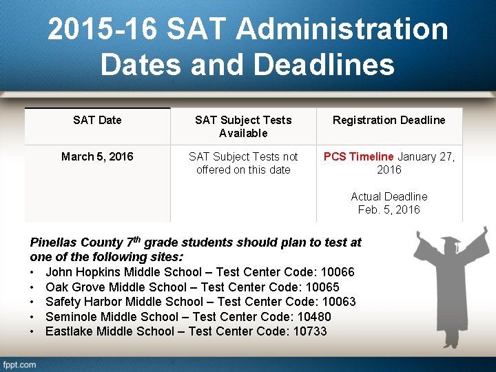 2015 -16 SAT Administration Dates and Deadlines SAT Date SAT Subject Tests Available Registration