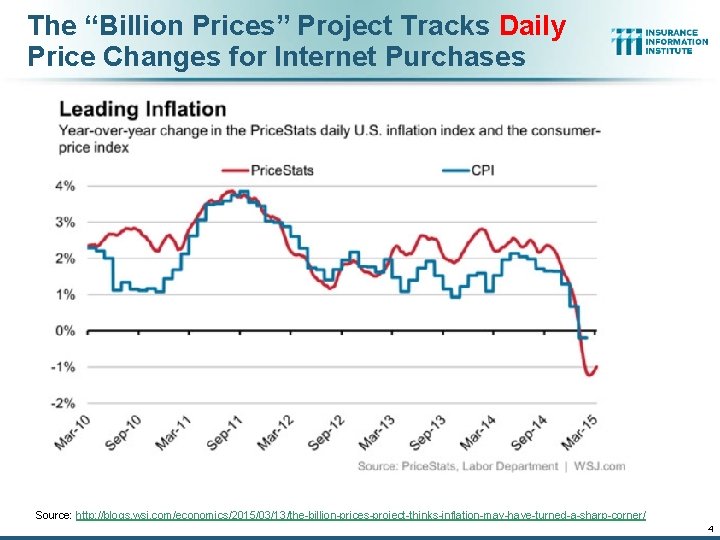 A Bunch of InflationRelated Inflation From All Angles