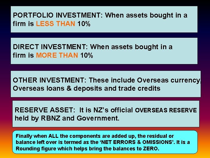 PORTFOLIO INVESTMENT: When assets bought in a firm is LESS THAN 10% DIRECT INVESTMENT: