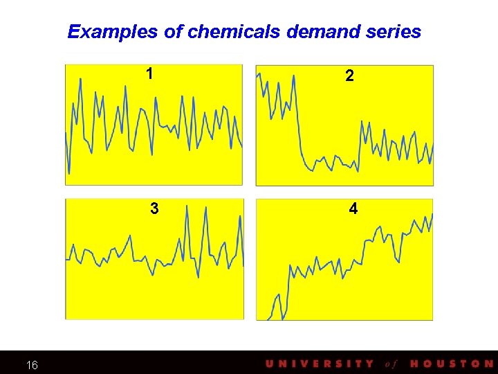 Examples of chemicals demand series 1 3 16 2 4 