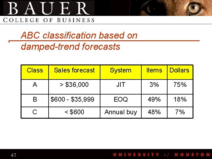 ABC classification based on damped-trend forecasts 47 Class Sales forecast System Items Dollars A