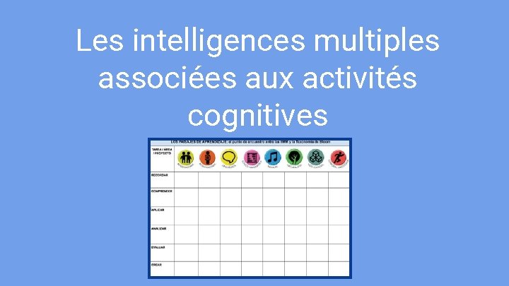 Les intelligences multiples associées aux activités cognitives Les intelligences multiples associées aux activités cognitives