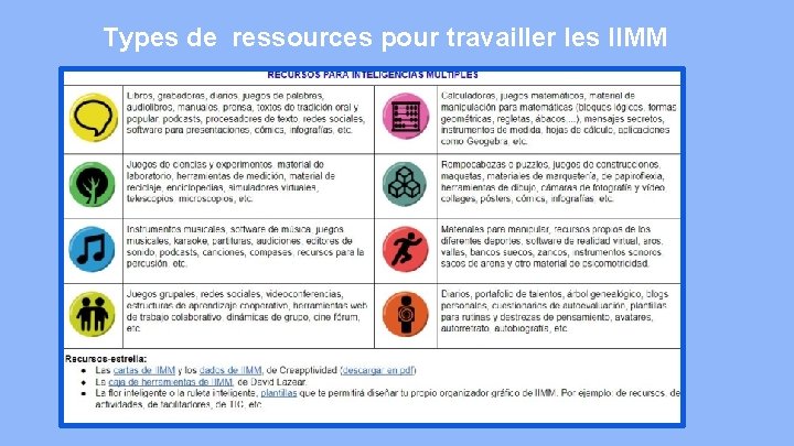 Types de ressources pour travailler les IIMM Types de ressources pour travailler les IIMM