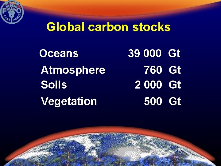 Global carbon stocks Oceans Atmosphere Soils Vegetation 39 000 760 2 000 500 Gt