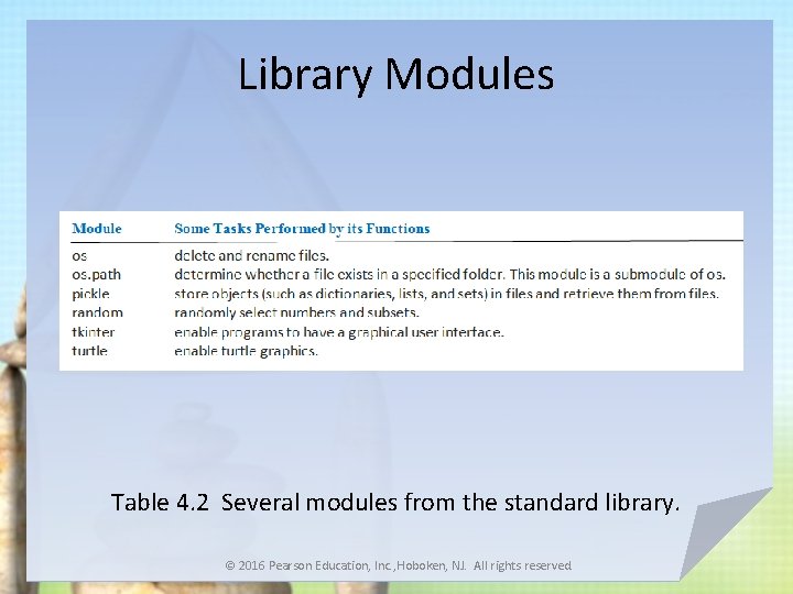 Library Modules Table 4. 2 Several modules from the standard library. © 2016 Pearson