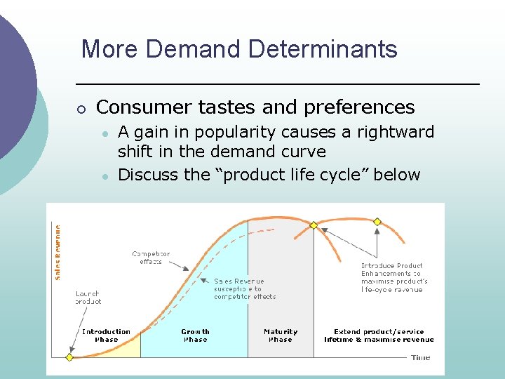 More Demand Determinants ¡ Consumer tastes and preferences l l A gain in popularity