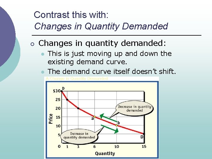 Contrast this with: Changes in Quantity Demanded ¡ Changes in quantity demanded: l l