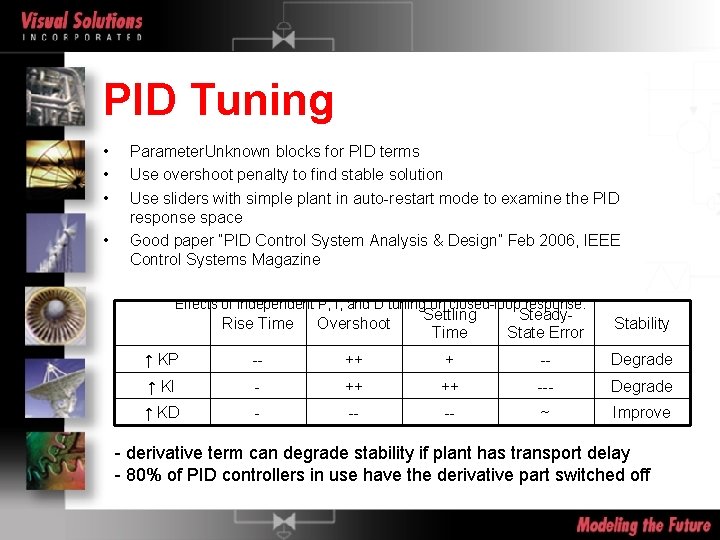 PID Tuning • • Parameter. Unknown blocks for PID terms Use overshoot penalty to