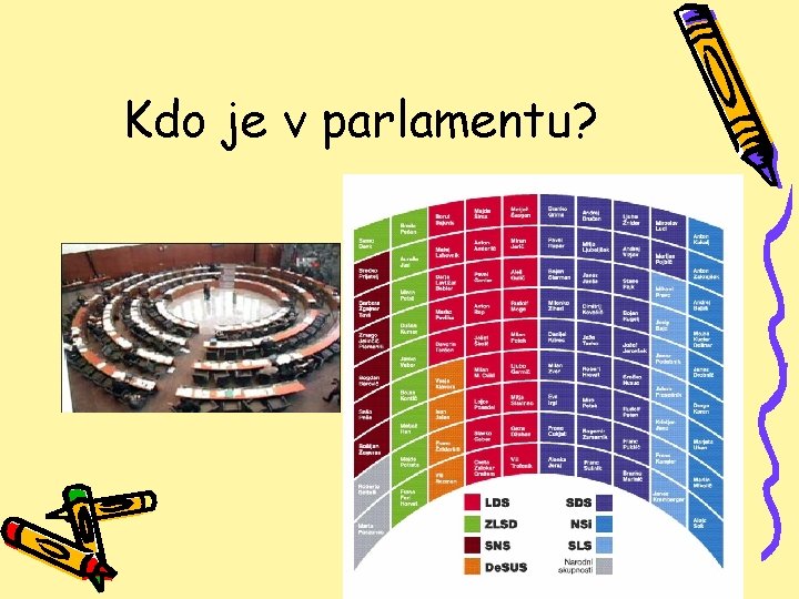 Kdo je v parlamentu? 