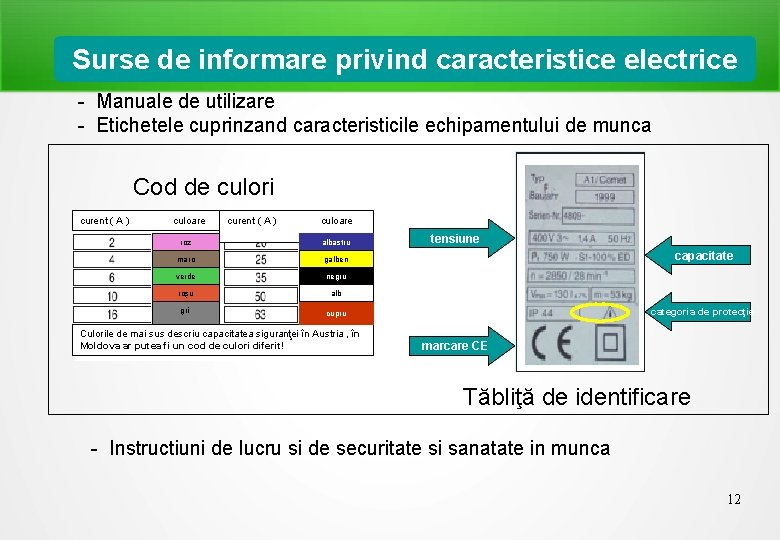 Surse de informare privind caracteristice electrice - Manuale de utilizare - Etichetele cuprinzand caracteristicile